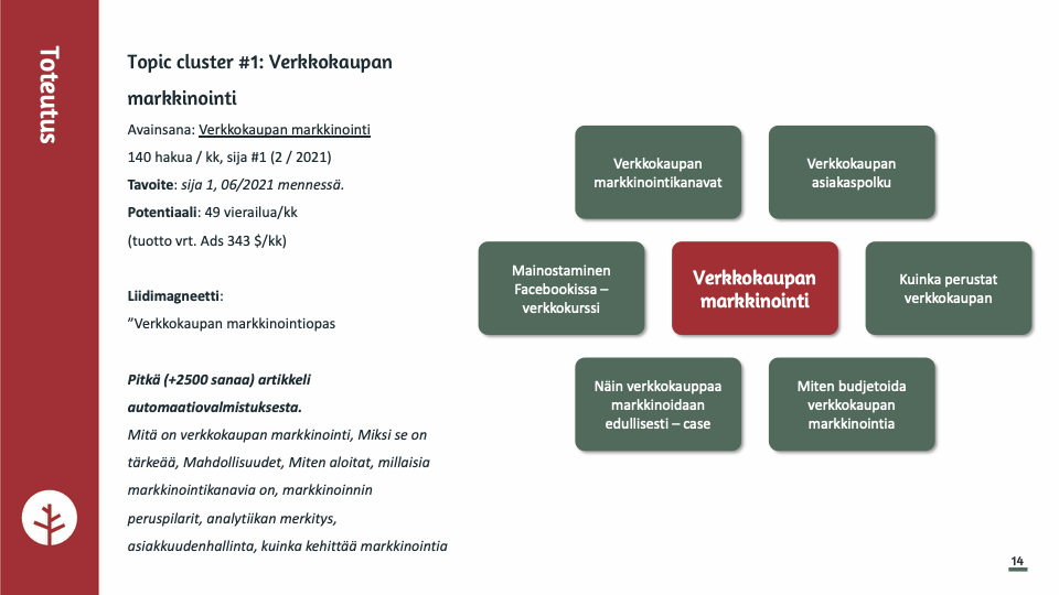 Verkkokaupan-markkinointi-clusteri Verkkokaupan-markkinointi-clusteri